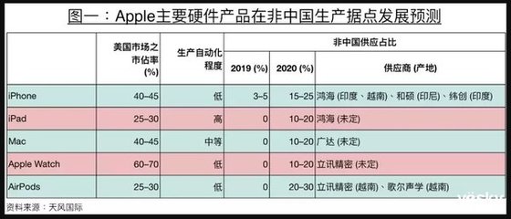 手機晚報:聯(lián)通發(fā)布5G體驗計劃 蘋果2020年Mac或?qū)崿F(xiàn)5G