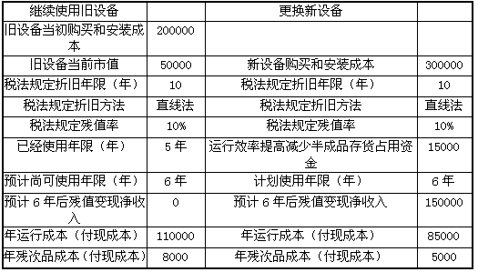 B公司目前生產一種產品,該產品的適銷期預計還有6年,公司計劃6年后停產該產品。生產該產品的設備已使用5年,比較陳舊,運行成本(人工費、維修費和能源消耗等)和殘次品率較高。目前市場上出現了一種新設備,.