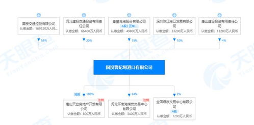河北港口整合最難的是什么 丨港口圈