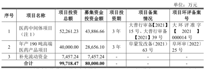 [路演]金凱生科:能進(jìn)行多種特色反應(yīng)以及其它各種規(guī)模化生產(chǎn)復(fù)雜有機(jī)化學(xué)產(chǎn)品所需反應(yīng)技術(shù)