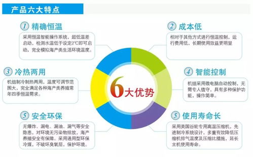 水產(chǎn)養(yǎng)殖設計配置方案時考慮什么