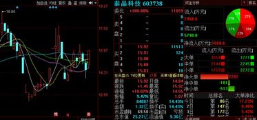 莫讓外資再抄底a股 3股迎利好或繼續突破