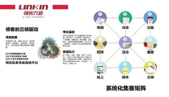 天下沒有難交易的資產 傳奇志造,領域機構集成地產營運生態(tài)圈