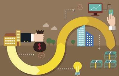 好營銷不是讓用戶喜歡?那該注意什么細(xì)節(jié)?