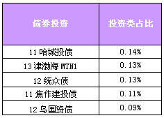 &ldquo;T計劃&rdquo;206-259天、T計劃202-263天產品到期公告