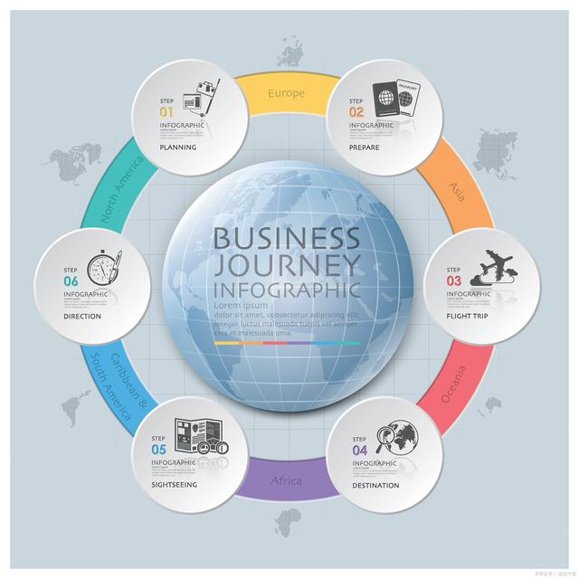 項目資源管理優化策略與DPI投資參數評估策劃方案