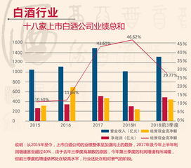 煮酒論投資 新浪財經投資策劃專題
